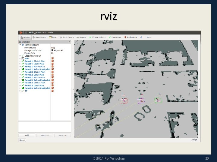 rviz (C)2014 Roi Yehoshua 29 