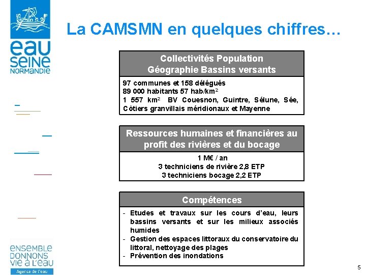 La CAMSMN en quelques chiffres… Collectivités Population Géographie Bassins versants 97 communes et 158