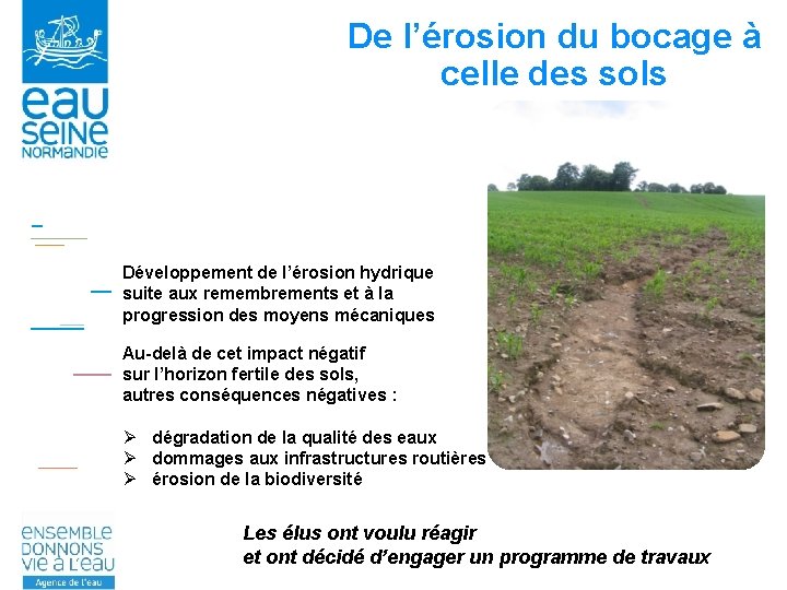 De l’érosion du bocage à celle des sols Développement de l’érosion hydrique suite aux
