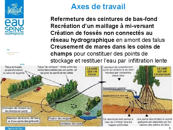 Axes de travail Refermeture des ceintures de bas-fond Recréation d’un maillage à mi-versant Création