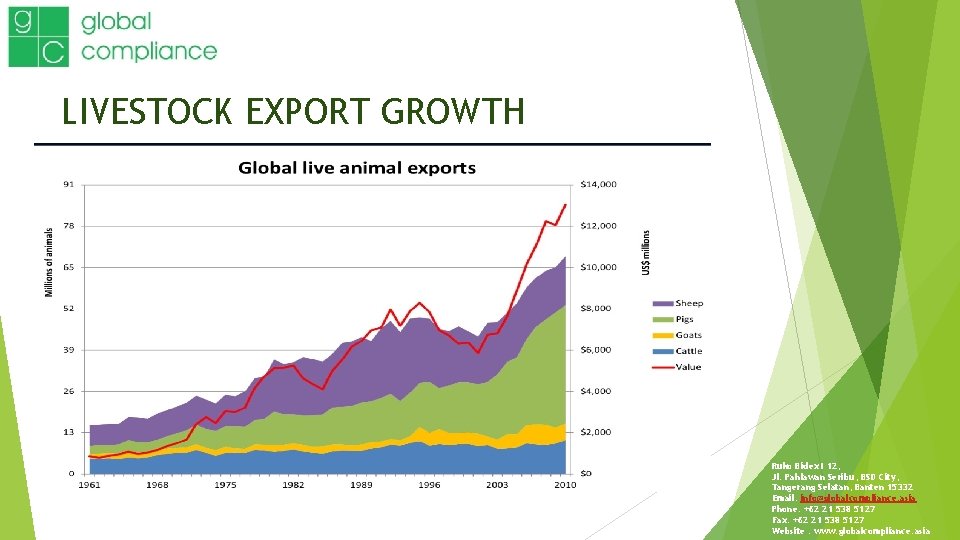 LIVESTOCK EXPORT GROWTH Ruko Bidex I 12, Jl. Pahlawan Seribu, BSD City, Tangerang Selatan,