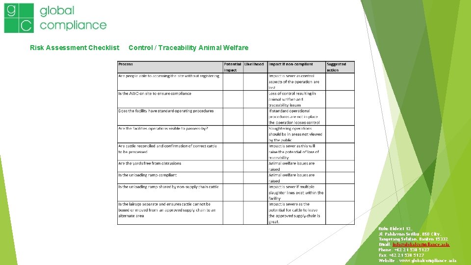 Risk Assessment Checklist Control / Traceability Animal Welfare Ruko Bidex I 12, Jl. Pahlawan