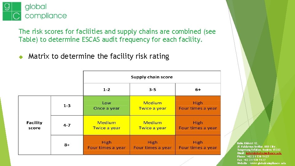 The risk scores for facilities and supply chains are combined (see Table) to determine