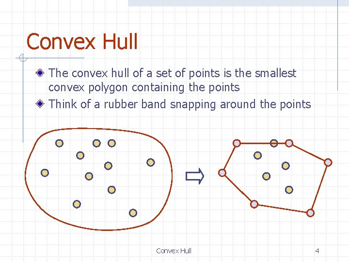 Convex Hull The convex hull of a set of points is the smallest convex