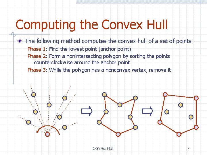Computing the Convex Hull The following method computes the convex hull of a set