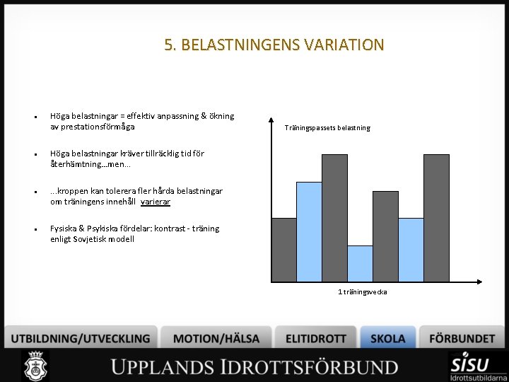 5. BELASTNINGENS VARIATION Höga belastningar = effektiv anpassning & ökning av prestationsförmåga Träningspassets belastning