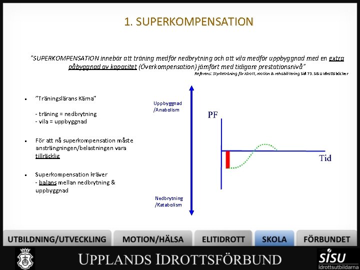 1. SUPERKOMPENSATION ”SUPERKOMPENSATION innebär att träning medför nedbrytning och att vila medför uppbyggnad med