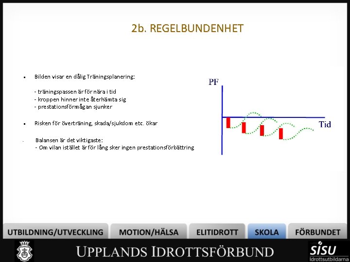 2 b. REGELBUNDENHET Bilden visar en dålig Träningsplanering: - träningspassen är för nära i