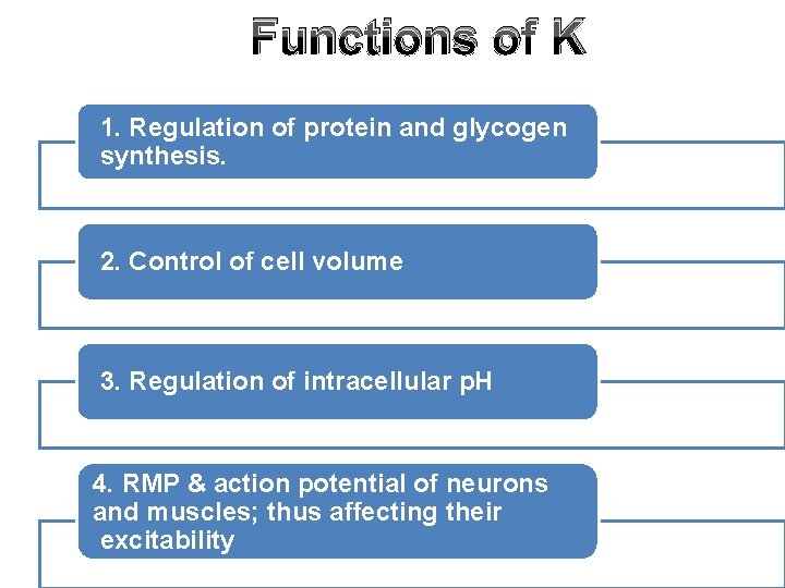 Functions of K 1. Regulation of protein and glycogen synthesis. 2. Control of cell