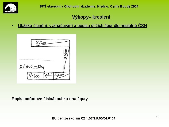 SPŠ stavební a Obchodní akademie, Kladno, Cyrila Boudy 2954 Výkopy– kreslení • Ukázka členění,