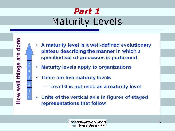 Part 1 Maturity Levels Capability Maturity Model Integration 17 