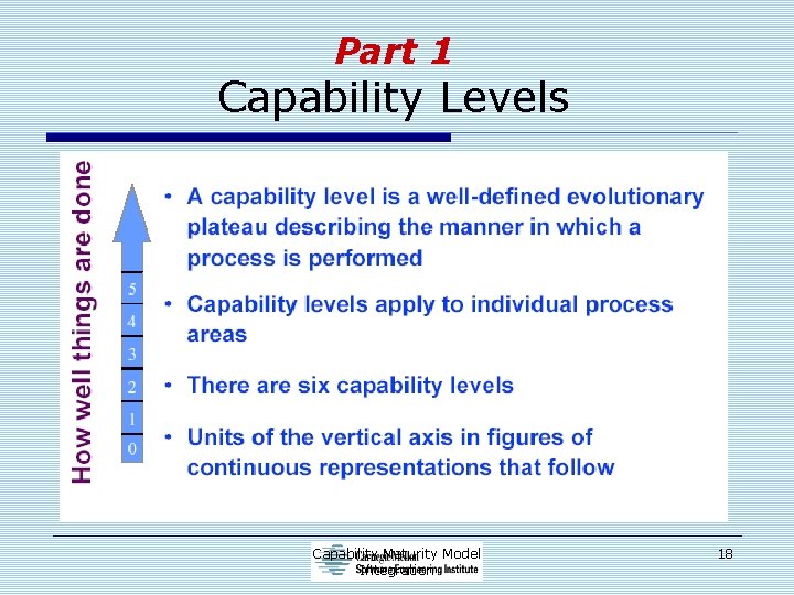 Part 1 Capability Levels Capability Maturity Model Integration 18 