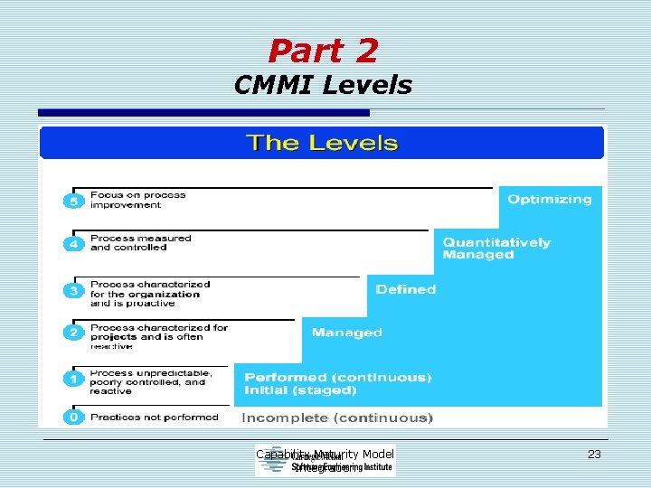 Part 2 CMMI Levels Capability Maturity Model Integration 23 
