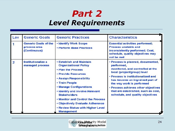 Part 2 Level Requirements Capability Maturity Model Integration 24 