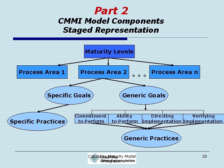 Part 2 CMMI Model Components Staged Representation Maturity Levels Process Area 1 Process Area