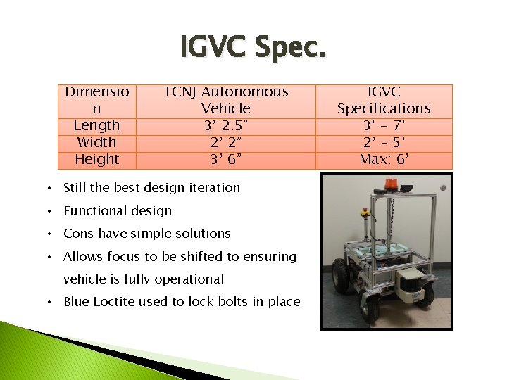 IGVC Spec. Dimensio n Length Width Height TCNJ Autonomous Vehicle 3’ 2. 5” 2’