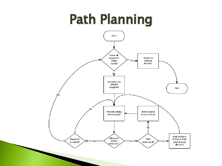 Path Planning 