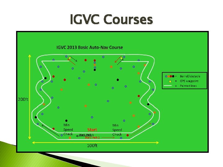 IGVC Courses 