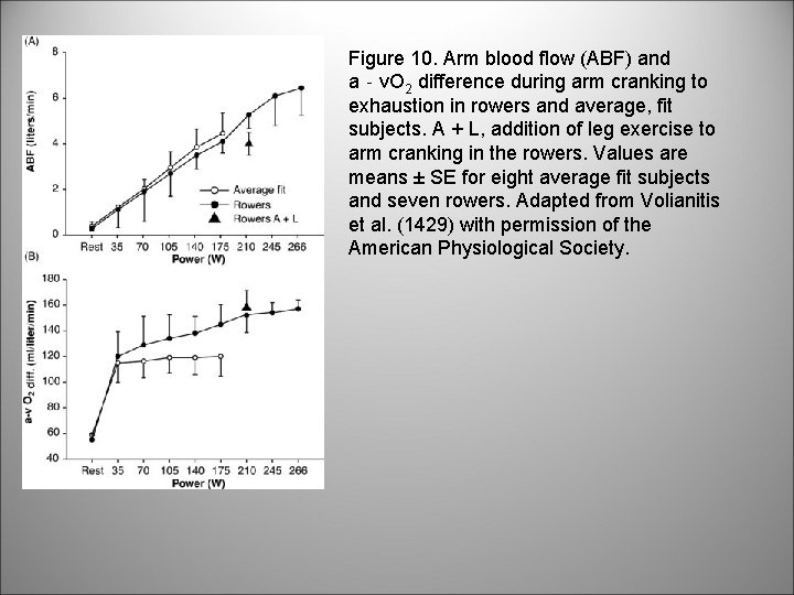 Figure 10. Arm blood flow (ABF) and a‐v. O 2 difference during arm cranking
