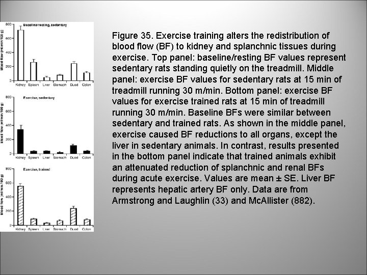 Figure 35. Exercise training alters the redistribution of blood flow (BF) to kidney and