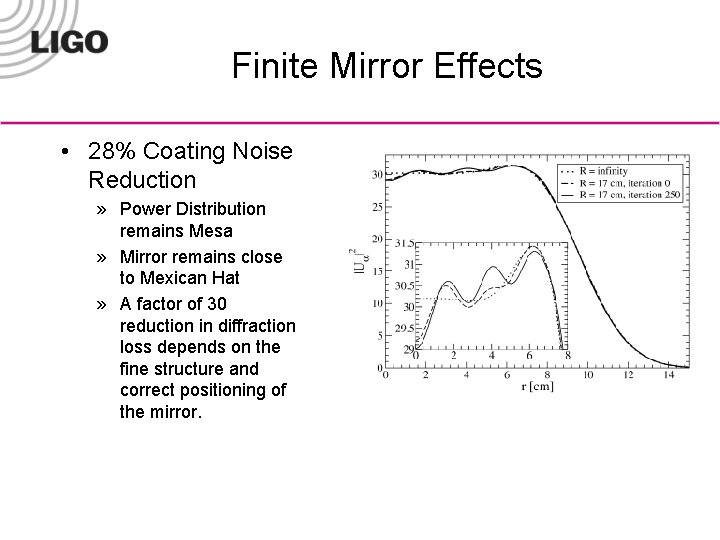 Finite Mirror Effects • 28% Coating Noise Reduction » Power Distribution remains Mesa »