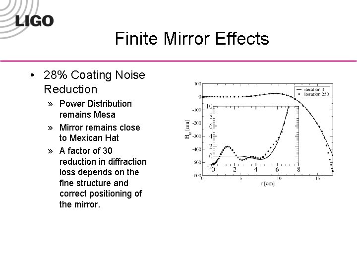 Finite Mirror Effects • 28% Coating Noise Reduction » Power Distribution remains Mesa »