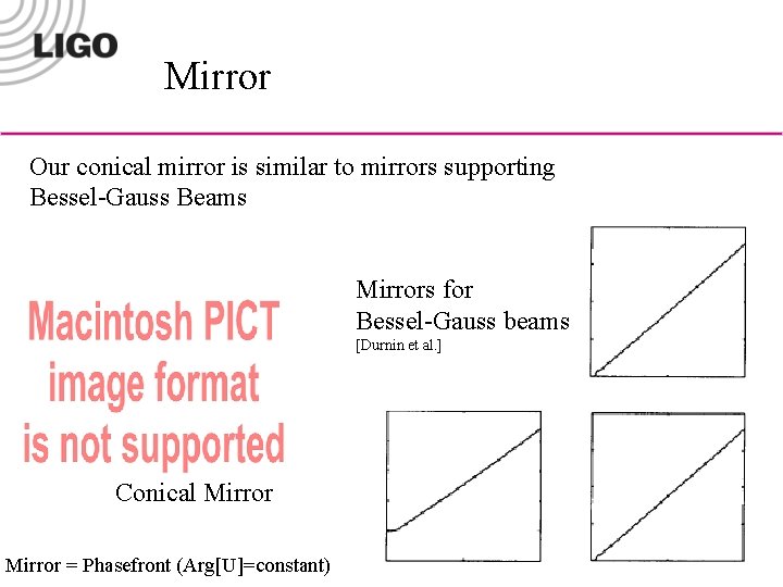 Mirror Our conical mirror is similar to mirrors supporting Bessel-Gauss Beams Mirrors for Bessel-Gauss