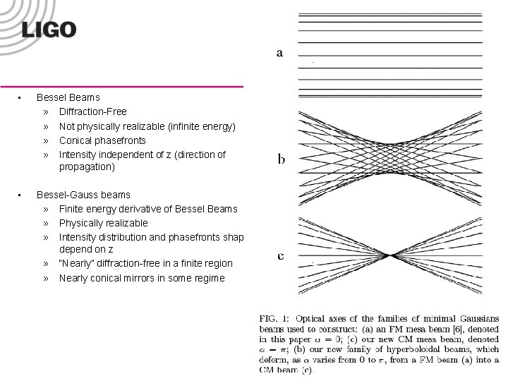  • Bessel Beams » Diffraction-Free » Not physically realizable (infinite energy) » Conical