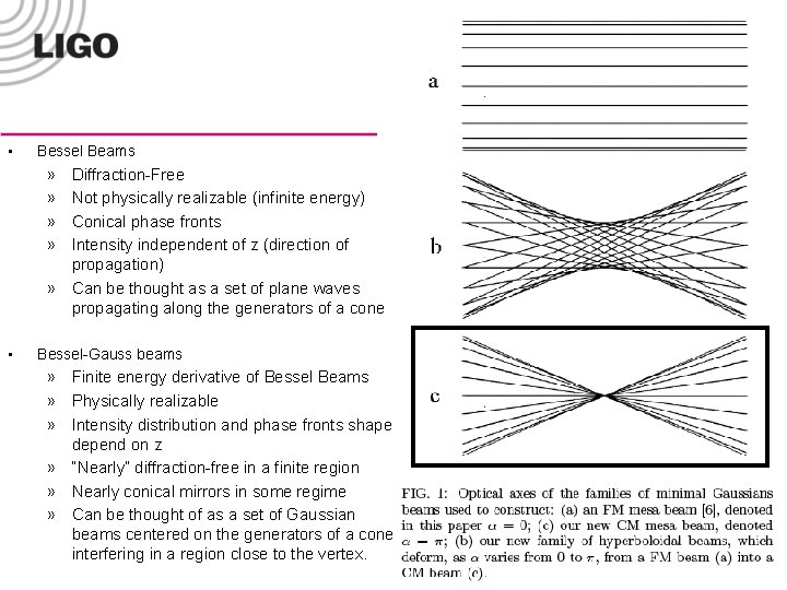  • Bessel Beams » » Diffraction-Free Not physically realizable (infinite energy) Conical phase