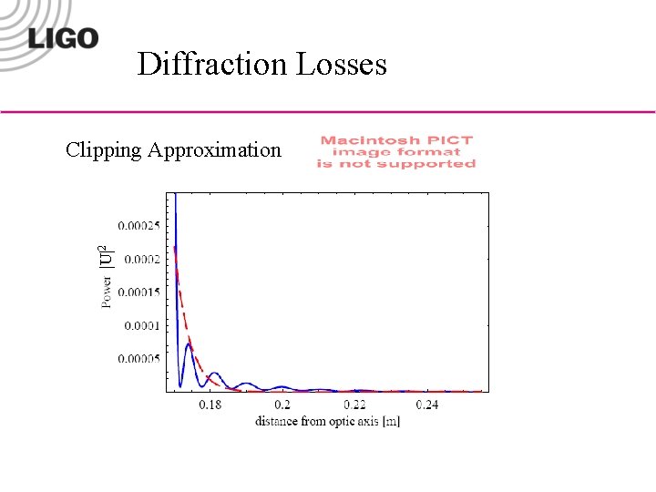 Diffraction Losses |U|2 Clipping Approximation 