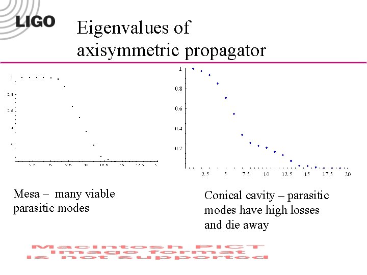 Eigenvalues of axisymmetric propagator Mesa – many viable parasitic modes Conical cavity – parasitic