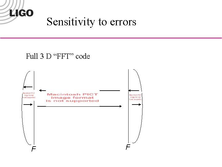 Sensitivity to errors Full 3 D “FFT” code F F 