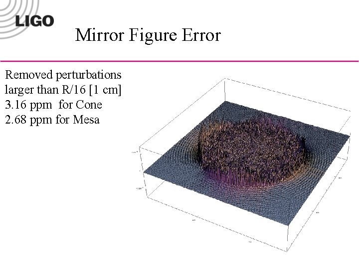 Mirror Figure Error Removed perturbations larger than R/16 [1 cm] 3. 16 ppm for
