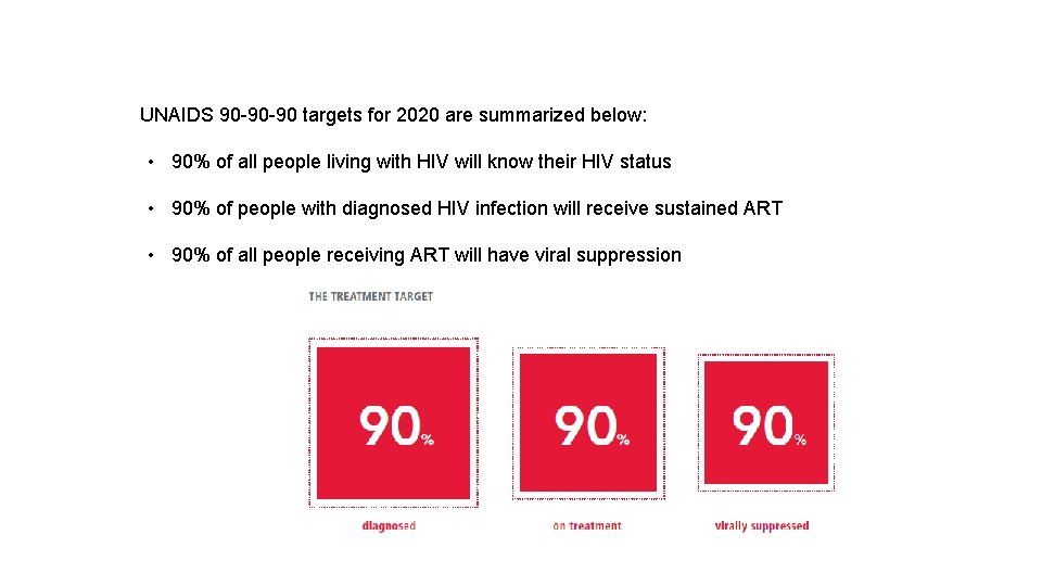 Global 90 -90 -90 HIV Targets UNAIDS 90 -90 -90 targets for 2020 are