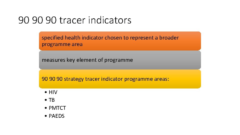 90 90 90 tracer indicators specified health indicator chosen to represent a broader programme