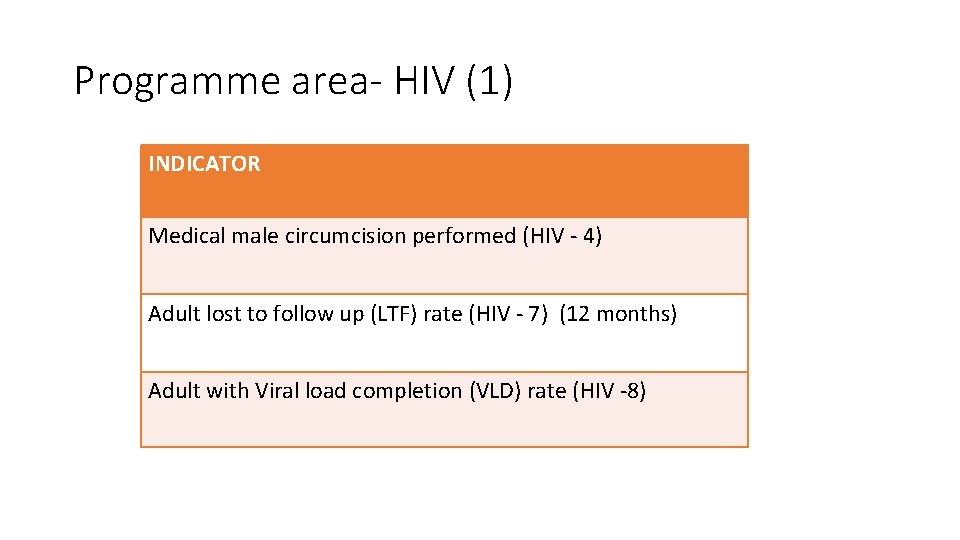 Programme area- HIV (1) INDICATOR Medical male circumcision performed (HIV - 4) Adult lost