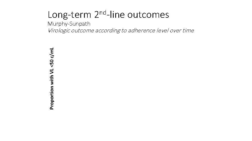 Long-term 2 nd-line outcomes Murphy-Sunpath Proportion with VL <50 c/m. L Virologic outcome according