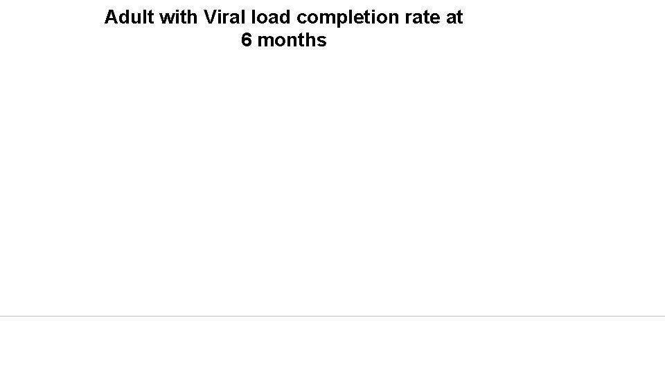 Adult with Viral load completion rate at 6 months 