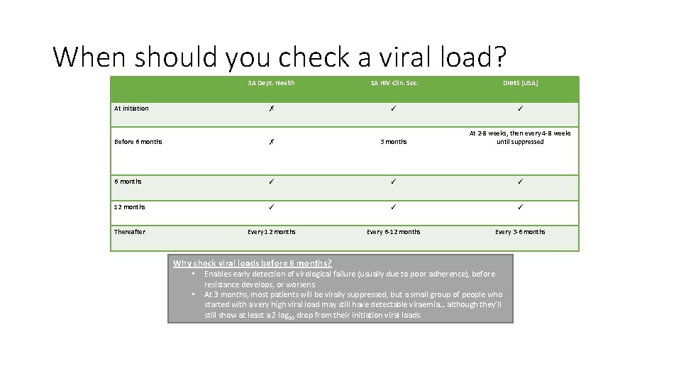 When should you check a viral load? SA Dept. Health SA HIV Clin. Soc.