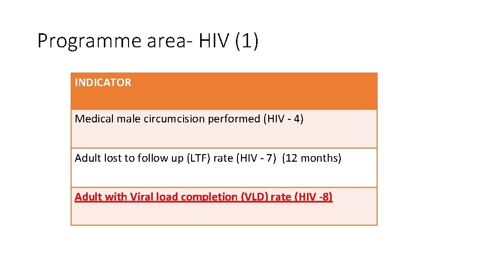 Programme area- HIV (1) INDICATOR Medical male circumcision performed (HIV - 4) Adult lost