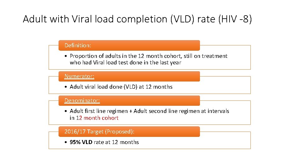 Adult with Viral load completion (VLD) rate (HIV -8) Definition: • Proportion of adults