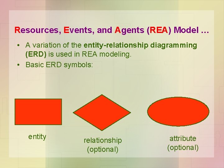 Resources, Events, and Agents (REA) Model … • A variation of the entity-relationship diagramming