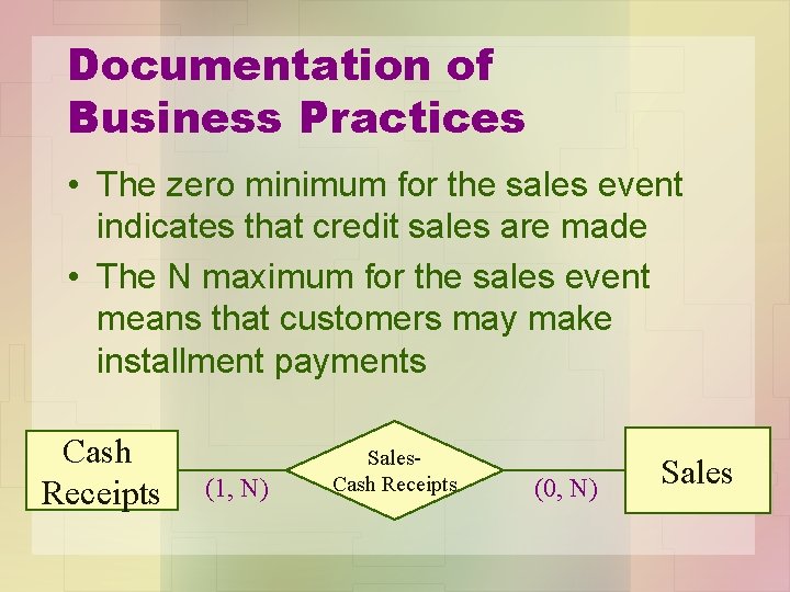 Documentation of Business Practices • The zero minimum for the sales event indicates that