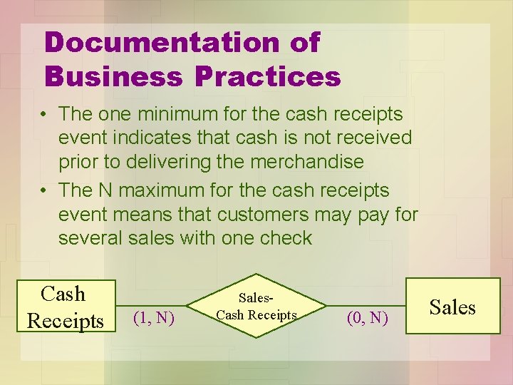 Documentation of Business Practices • The one minimum for the cash receipts event indicates
