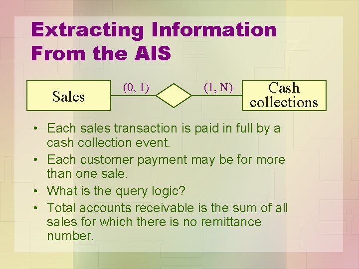 Extracting Information From the AIS Sales (0, 1) (1, N) Cash collections • Each