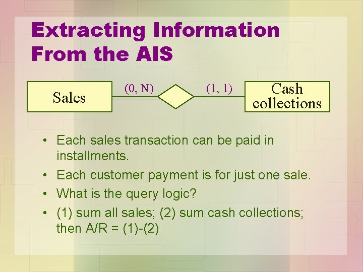 Extracting Information From the AIS Sales (0, N) (1, 1) Cash collections • Each