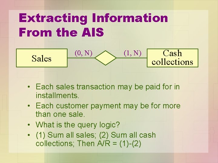 Extracting Information From the AIS Sales (0, N) (1, N) Cash collections • Each