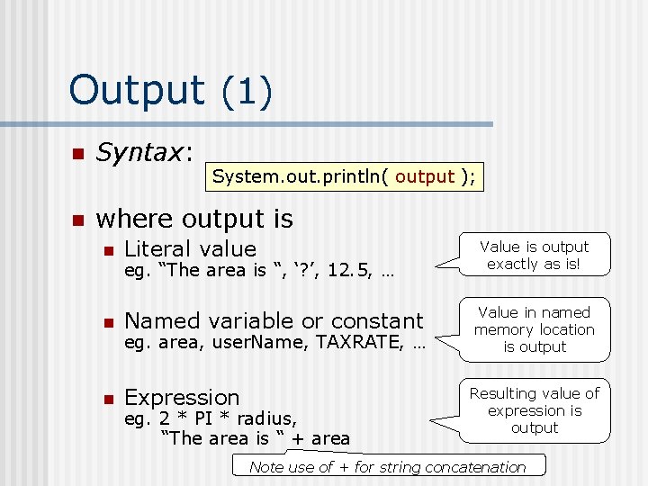 Output (1) n n Syntax: System. out. println( output ); where output is n