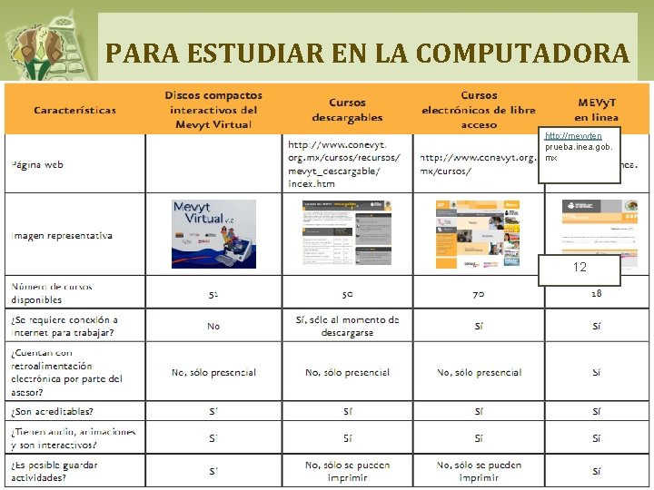 PARA ESTUDIAR EN LA COMPUTADORA http: //mevyten prueba. inea. gob. mx 12 