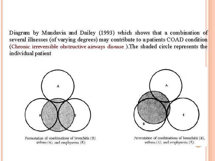 Diagram by Mandavia and Dailey (1993) which shows that a combination of several illnesses